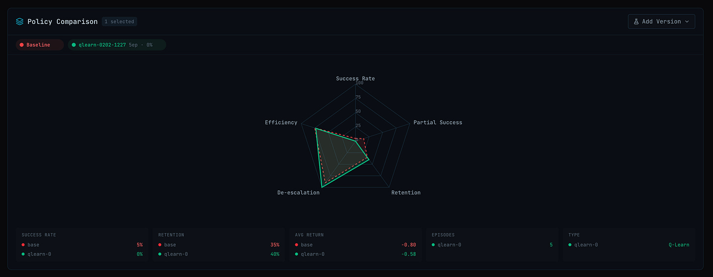 RL Infographics RL Infographics