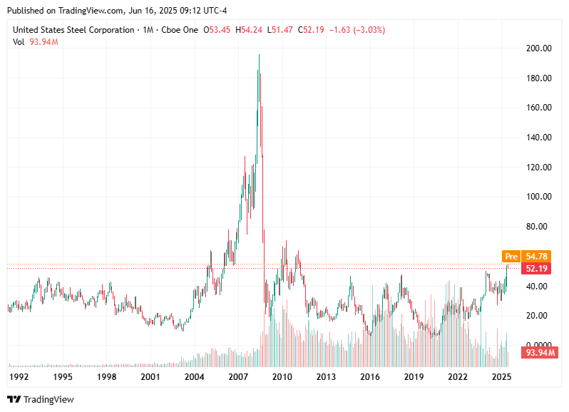 TradingView chart TradingView chart