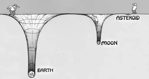 What is a gravity well? - Quora