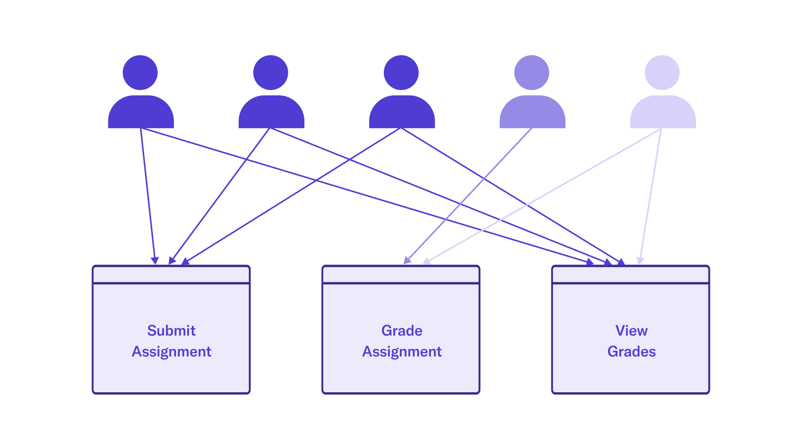 A Guide to RBAC vs ABAC vs ACL - DeltaStream
