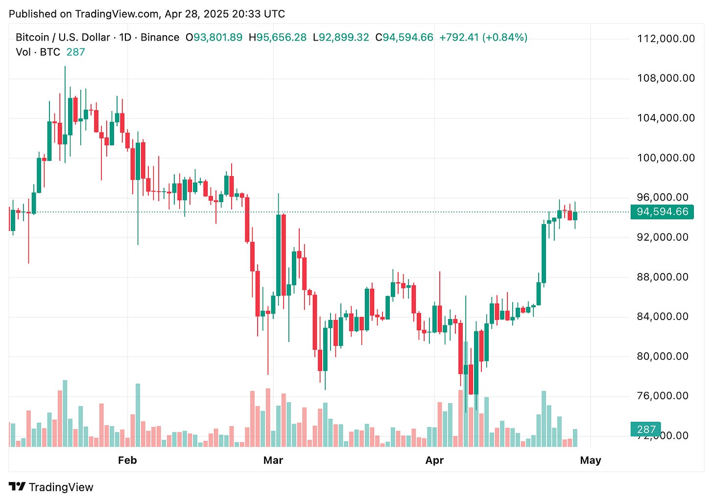 TradingView chart TradingView chart
