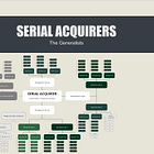 Serial Acquirers - The Generalists