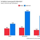 Come è messa la sanità italiana
