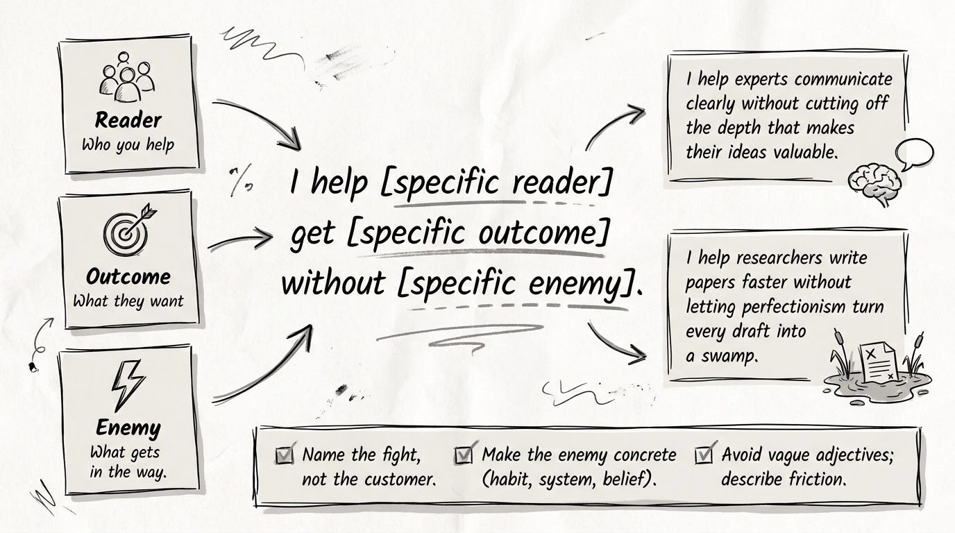 A visual guide outlines a formula for effective communication, highlighting readers, desired outcomes, and obstacles to avoid.