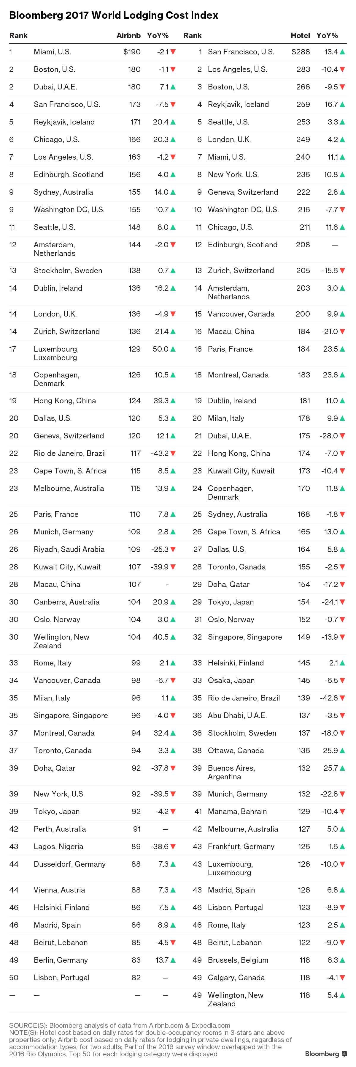 Best Places In The World For Entrepreneurs To Live