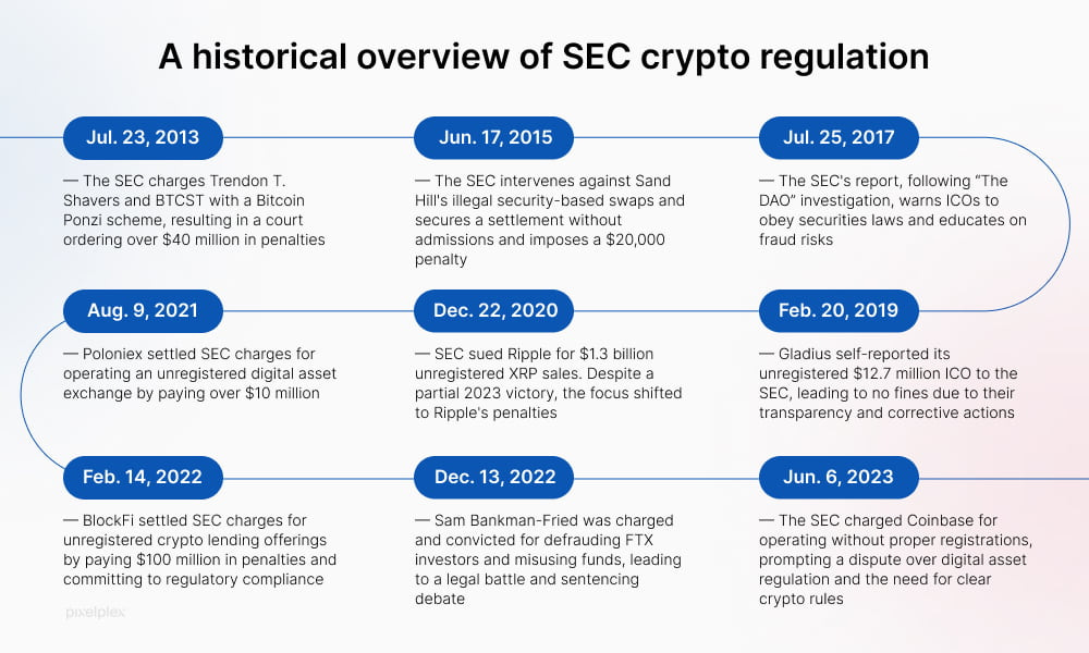 SEC Crypto Regulation Advancements and Updates [2026]