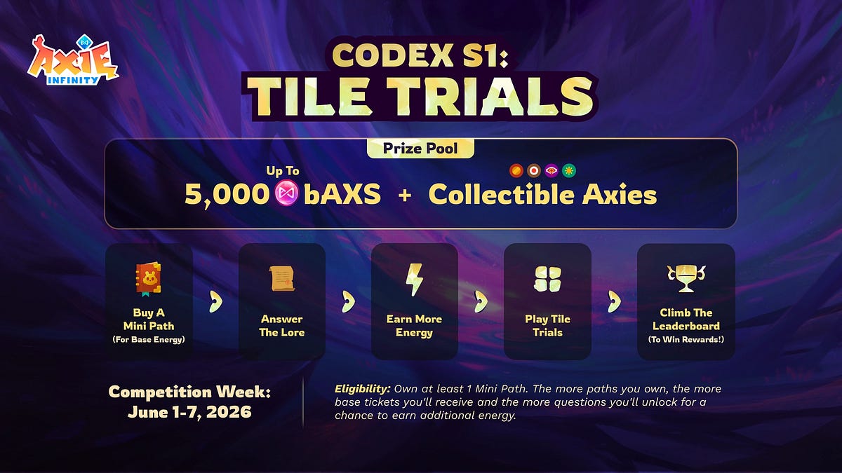 Tile Trial Contest Week begins June 1st.