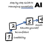 Engineering Leader's Guide to Managing Unrealistic AI Expectations