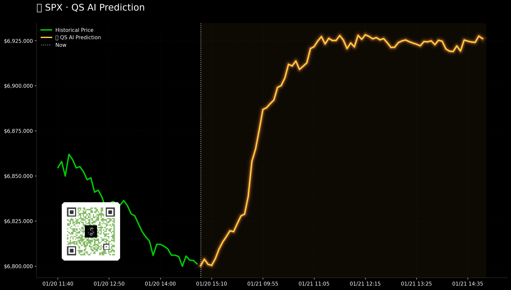 SPX QuantSignals V3 Weekly 2026-01-20