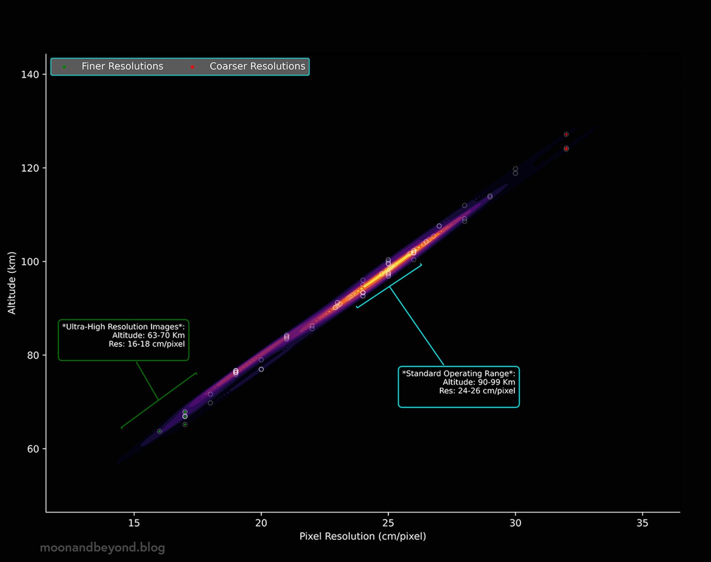 Seeing in unprecedented detail: Key Operational insights into Chandrayaan 2 Orbital High-resolution Camera