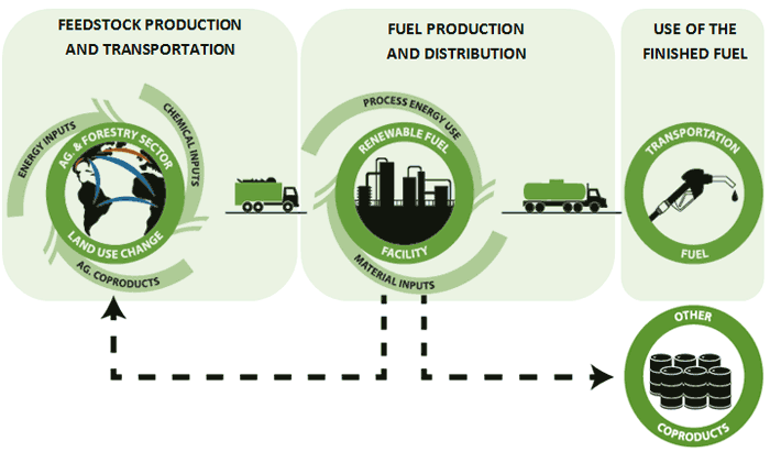 Section 45Z: The New Capital Map for U.S. Clean Fuels