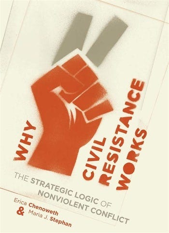 Why Civil Resistance Works Why Civil Resistance Works