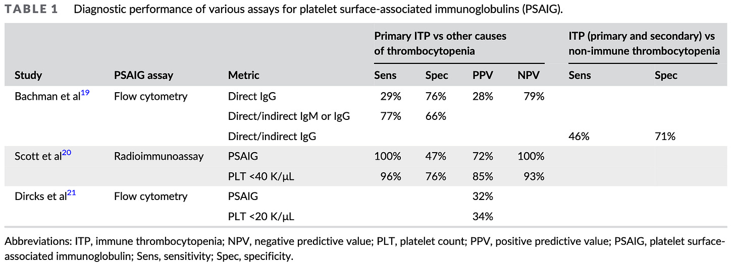 2024 ACVIM Consensus Statement on ITP - by Eric Fish, DVM