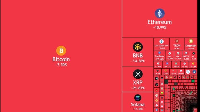 Grid layout with red background sections showing cryptocurrency logos and percentage changes: Bitcoin symbol with -7 percent in orange section, Ethereum symbol with -9 percent in blue section, BNB symbol with -14.2 percent in red section, XRP symbol with -8.9 percent in green section, Dogecoin symbol with -9.8 percent in red section, Solana symbol with -13.4 percent in red section.