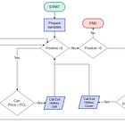 DAS Trader Advanced hotkeys part 11