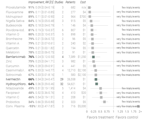 30 Spike Protein Treatments (COVID+Hx)