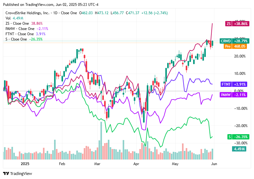 TradingView chart TradingView chart