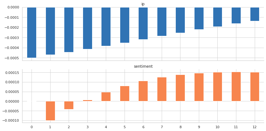 Mastering Time Series Analysis: A Comprehensive Python Workflow