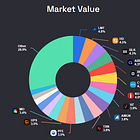 SCHD - ETF Overview