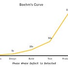 The Cost of Accessibility Tech Debt