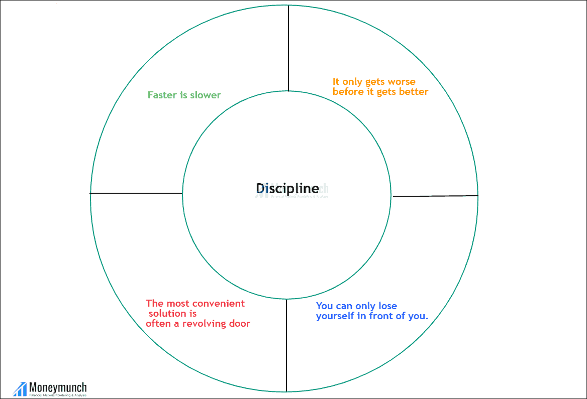 Key trading psychology insights on discipline showing caution, patience, and reflection