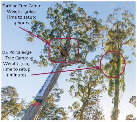 Tree Campers are catching on...