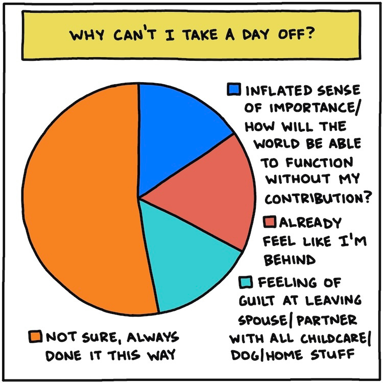 hand-drawn pie chart: Why Can't I Take A Day Off?