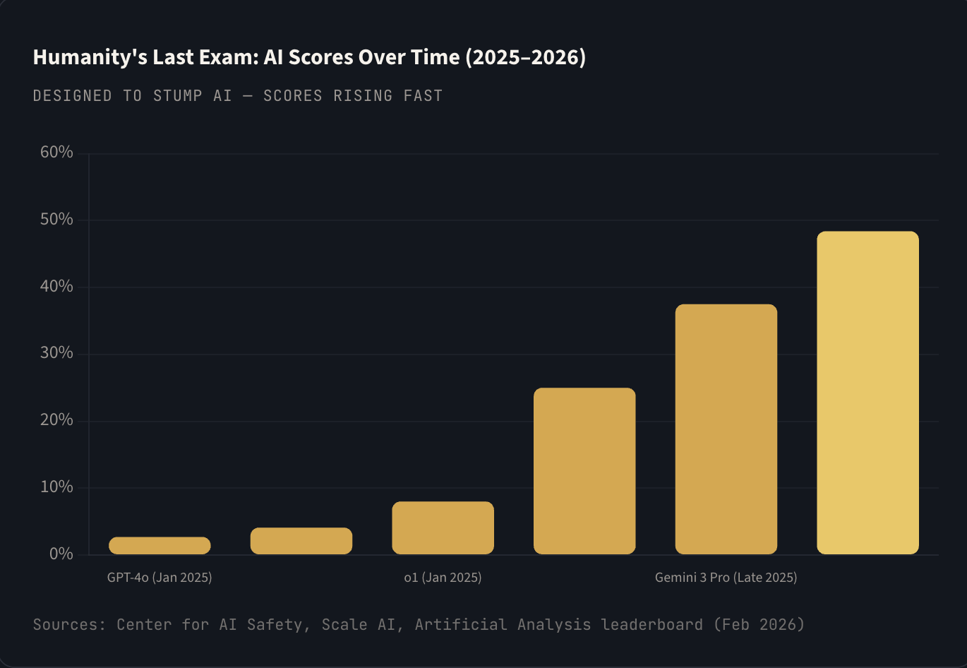 17 Charts That Reveal the Astonishing Scale of AI and Technological Change