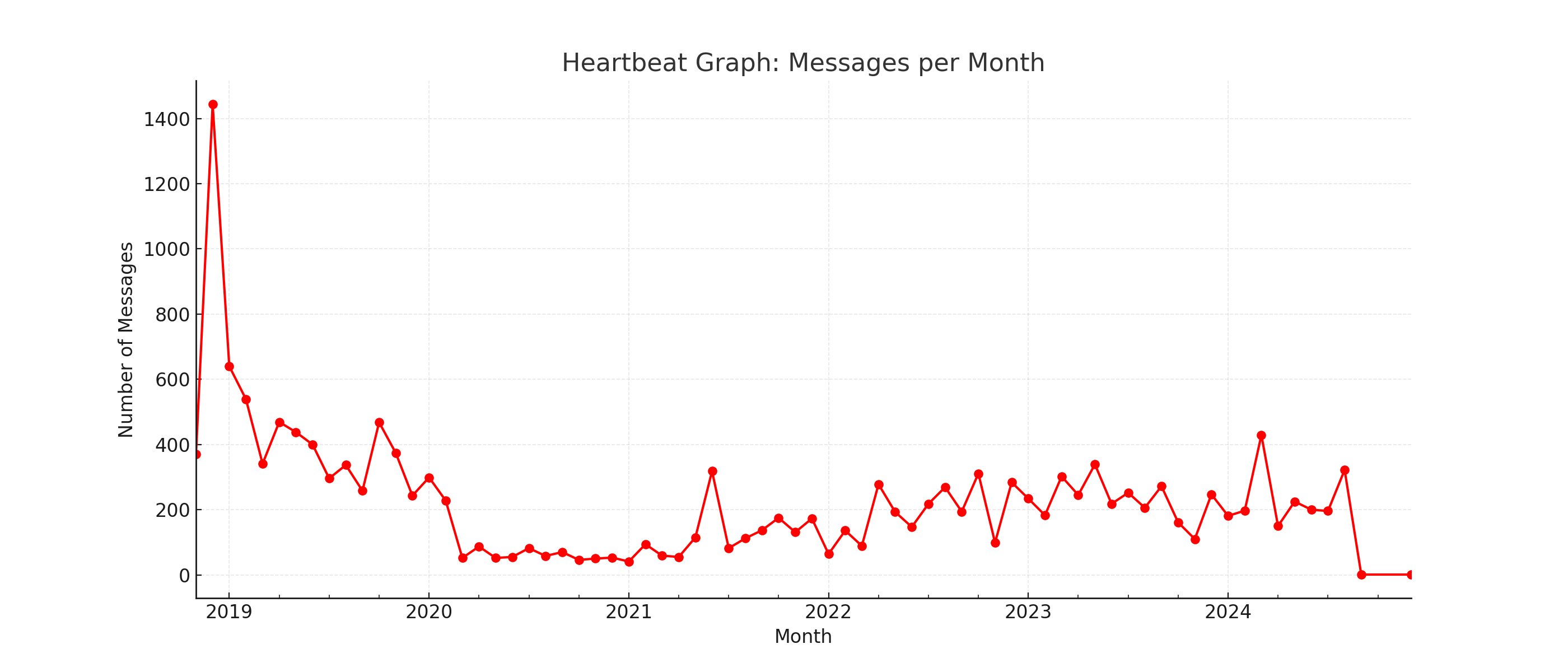 Soulmate or Divorce? Taking the Pulse of Your Relationship Through Your Texts