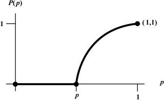 Percolation Theory - an overview | ScienceDirect Topics