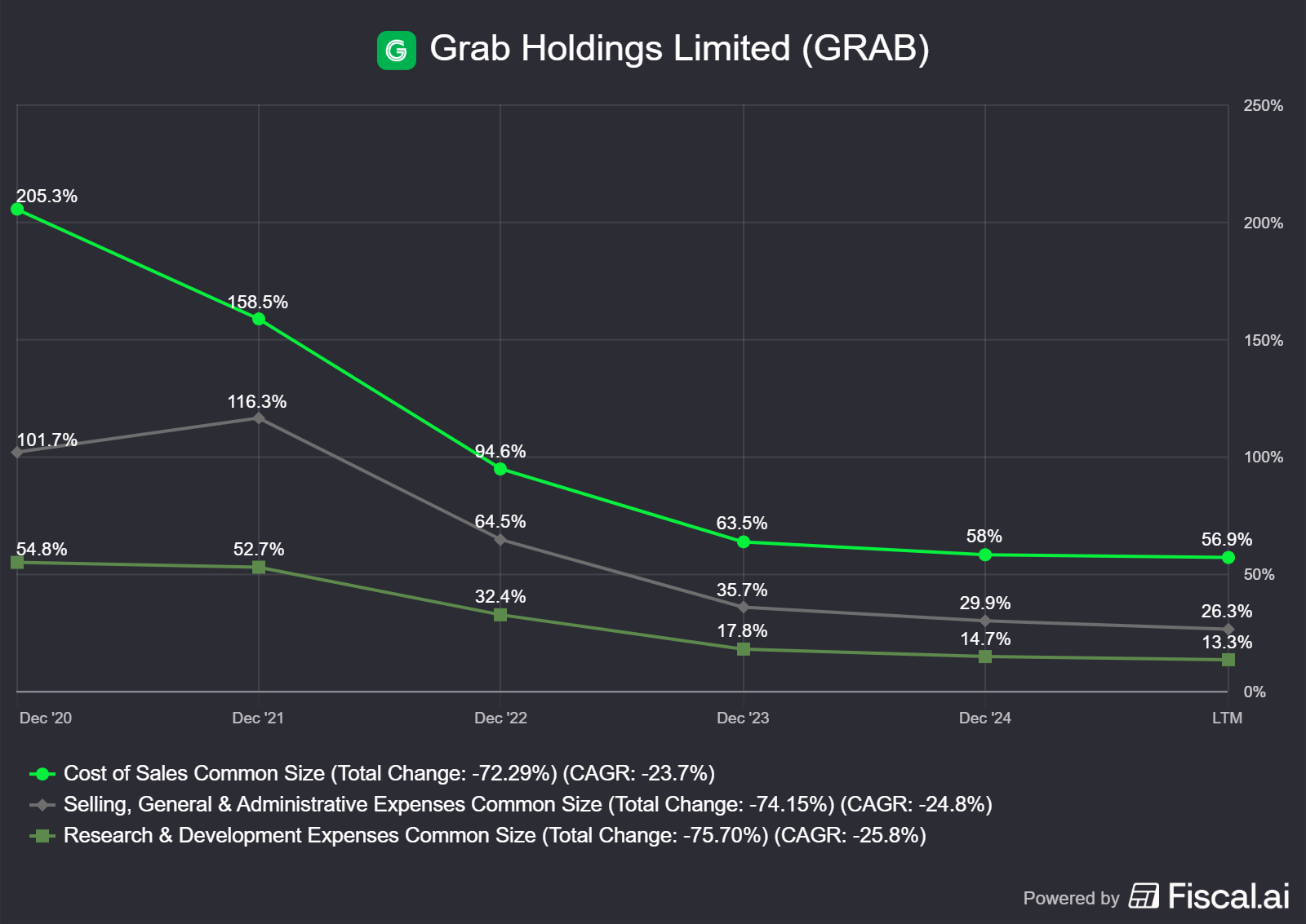 Grab Holdings: The Profitability Inflection Point