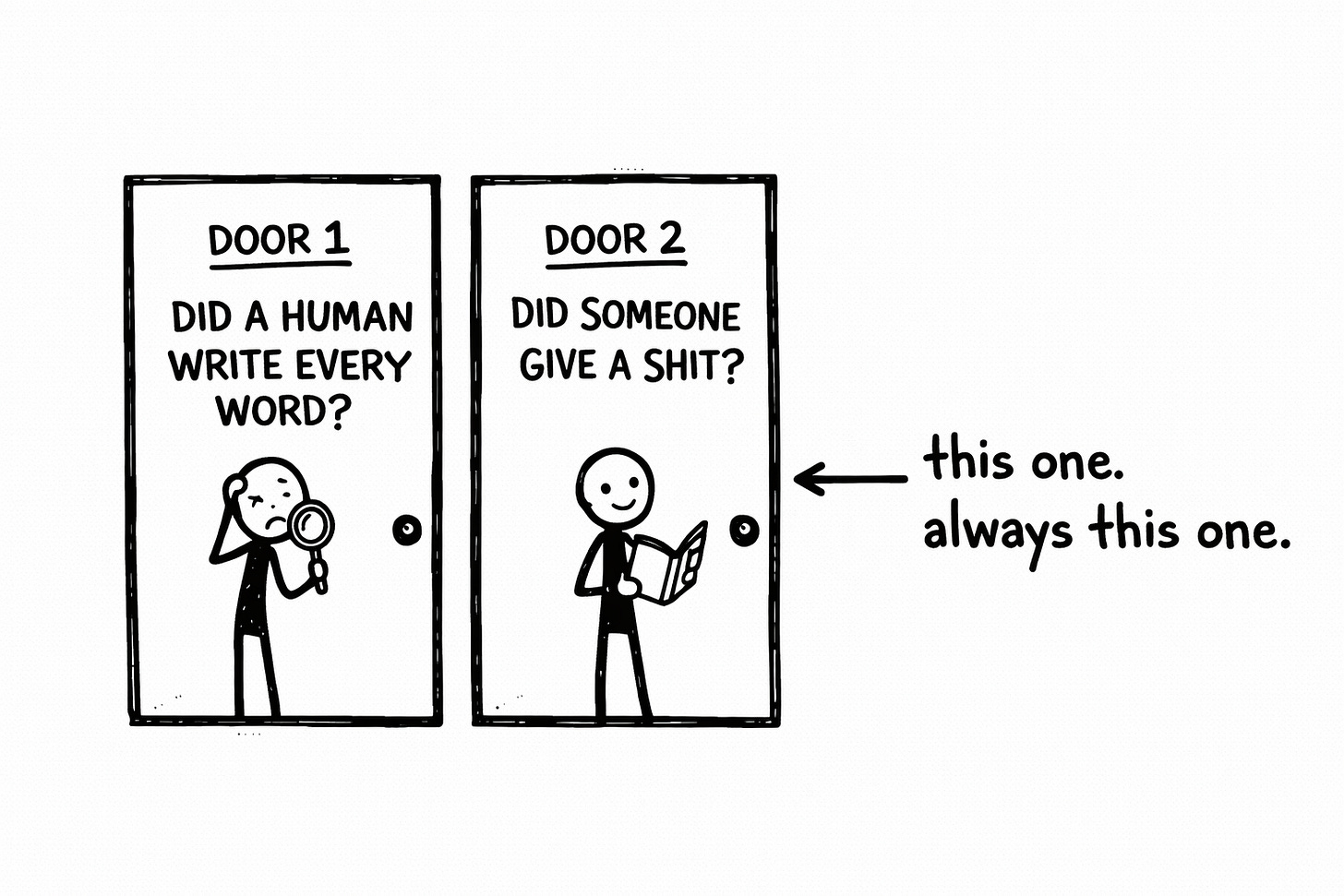 Hand-drawn black and white illustration of two doors side by side. Door 1 reads 'Did a human write every word?' with a stressed stick figure holding a magnifying glass. Door 2 reads 'Did someone give a shit?' with a content stick figure reading a book. An arrow points to Door 2 with the text 'this one. always this one. Hand-drawn black and white illustration of two doors side by side. Door 1 reads 'Did a human write every word?' with a stressed stick figure holding a magnifying glass. Door 2 reads 'Did someone give a shit?' with a content stick figure reading a book. An arrow points to Door 2 with the text 'this one. always this one.