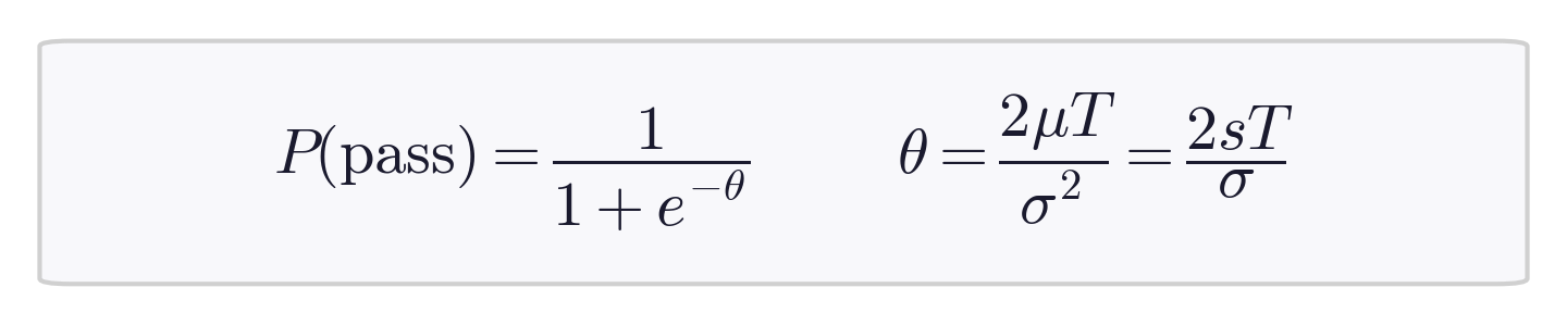 P(pass) = 1/(1+exp(-theta)), theta = 2muT/sigma^2 = 2sT/sigma P(pass) = 1/(1+exp(-theta)), theta = 2muT/sigma^2 = 2sT/sigma