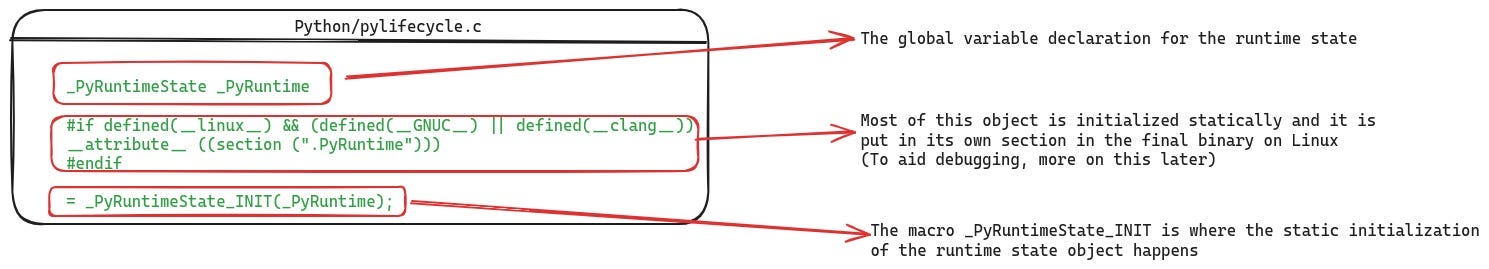 The CPython runtime state is declared as a global variable in pylifecycle.c and is initialized statically The CPython runtime state is declared as a global variable in pylifecycle.c and is initialized statically