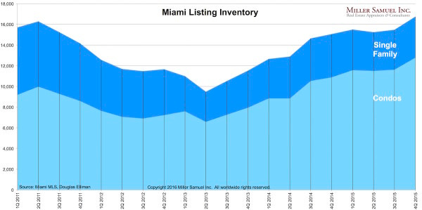 4q15miami-sharebytype