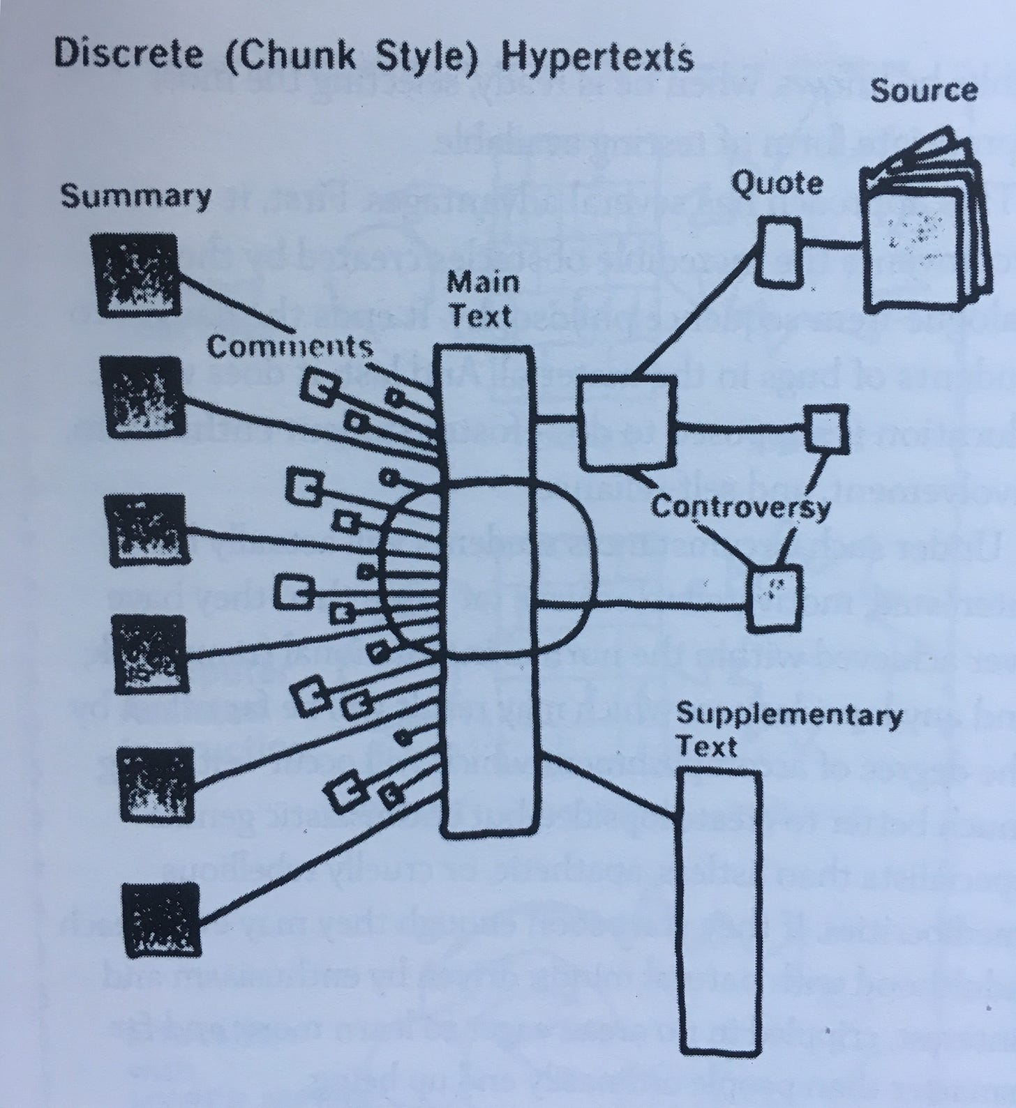 nelson-hypertexts.jpg