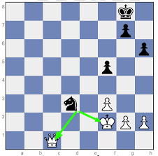 Chess Rules: A Comprehensive Guide on ...