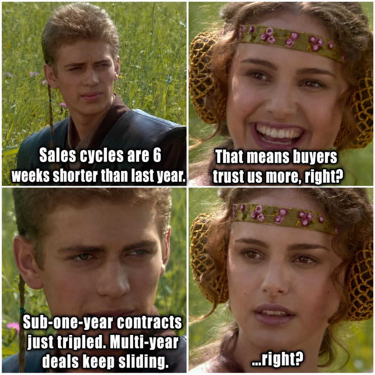 Four-panel sales meme contrasting shorter sales cycles with declining long-term buyer commitment. Four-panel sales meme contrasting shorter sales cycles with declining long-term buyer commitment.