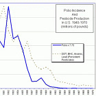 Τοξίνες έναντι Ιών