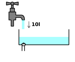 Half-full bath with 10l of water being added.