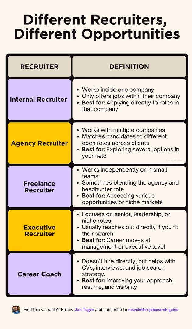 Visual comparison of recruiters with key differences