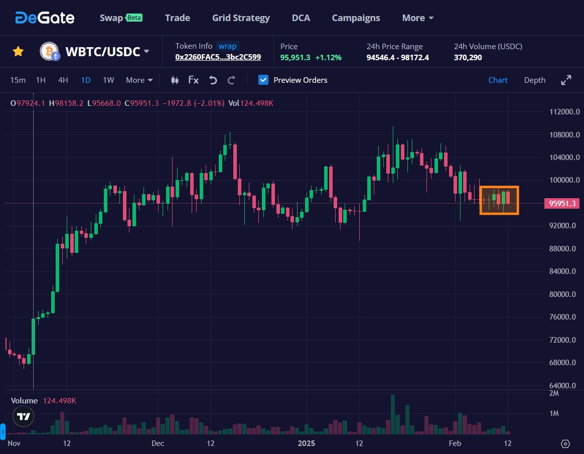 Exchange Decentralizzato DeGate Exchange Decentralizzato DeGate