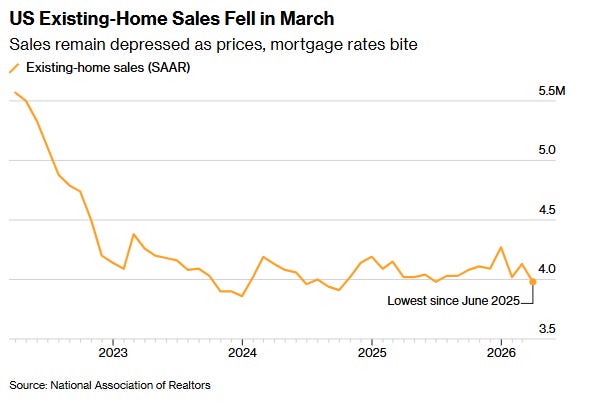 Existing Home Sales - March 2026 - by Neil Sethi