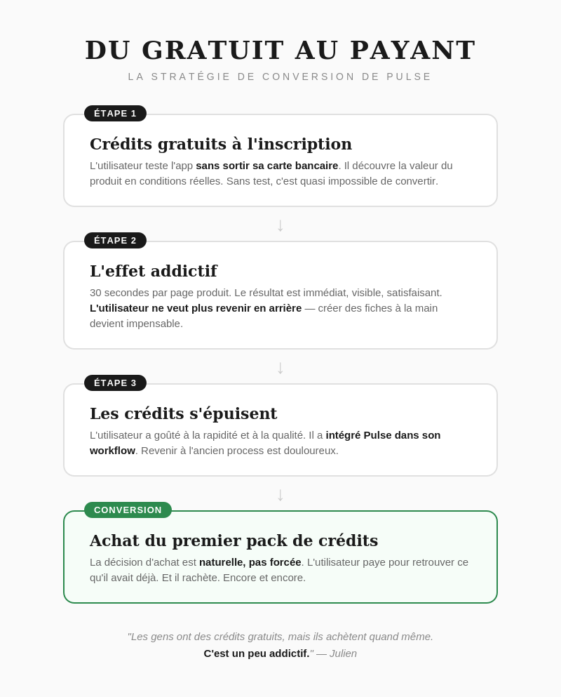 La stratégie de Pulse pour passer du gratuit au payant La stratégie de Pulse pour passer du gratuit au payant