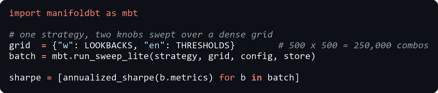 manifoldbt run_sweep_lite over a dense grid manifoldbt run_sweep_lite over a dense grid