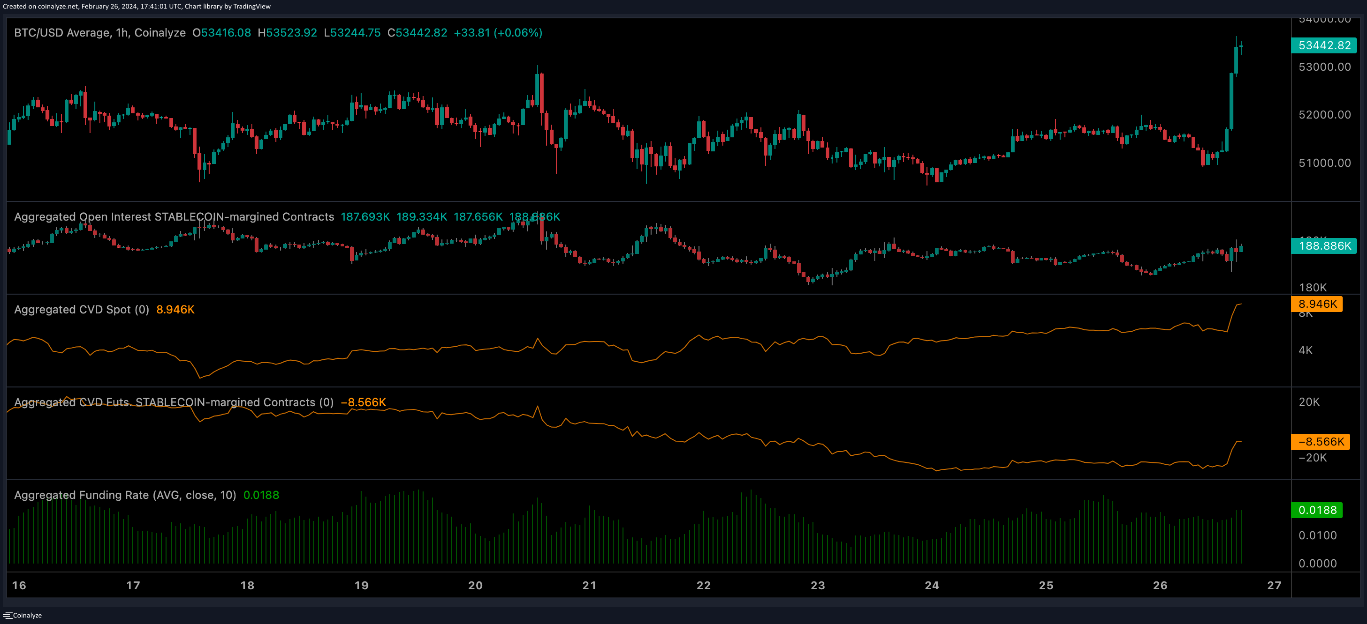 BTC Broke the Range - Swissblock Insights