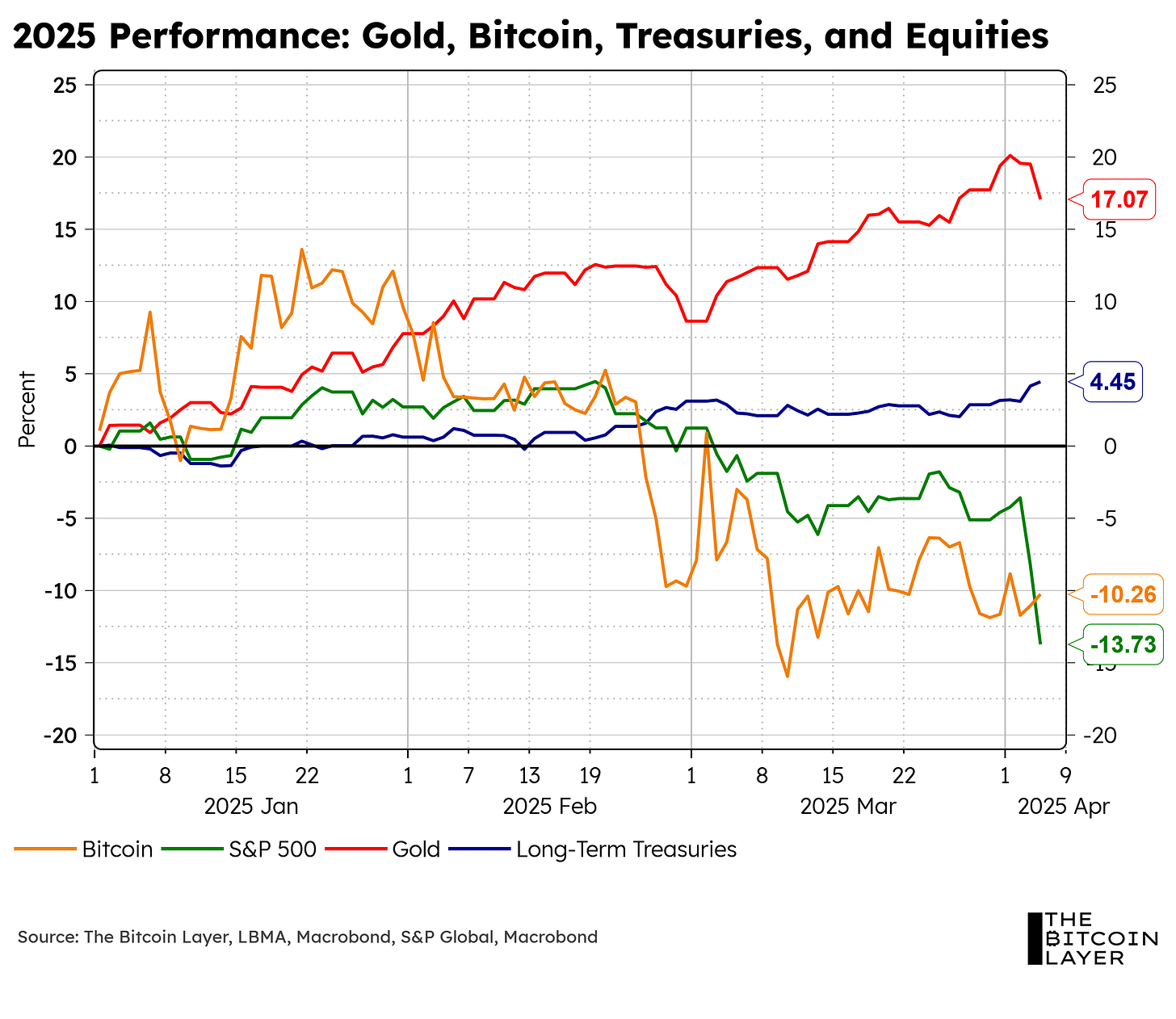 The Formula That Wreaked Havoc Across Financial Markets: TBL Weekly #135
