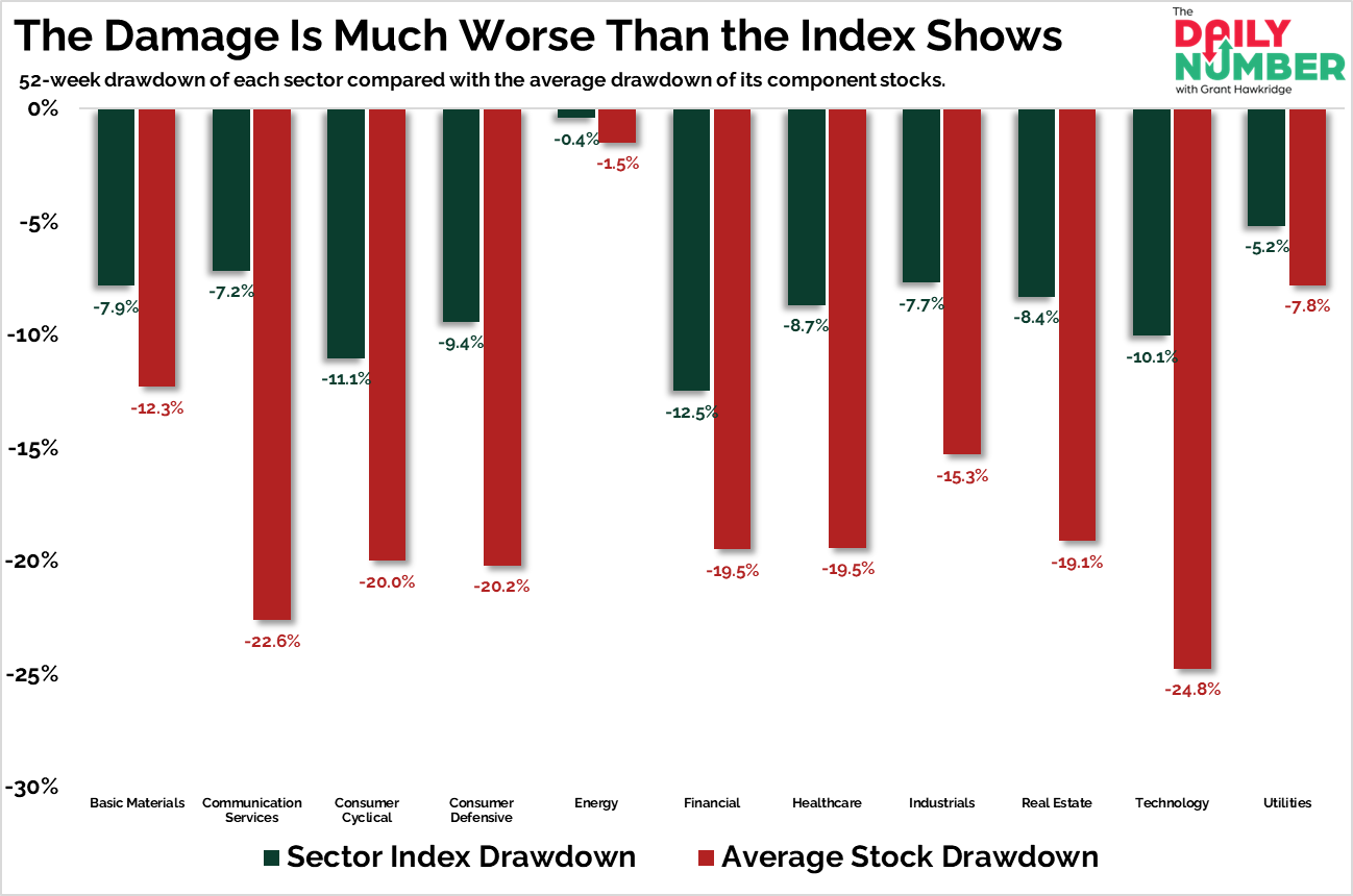 SP500 Sector and Stock Drawdown 03262026 SP500 Sector and Stock Drawdown 03262026