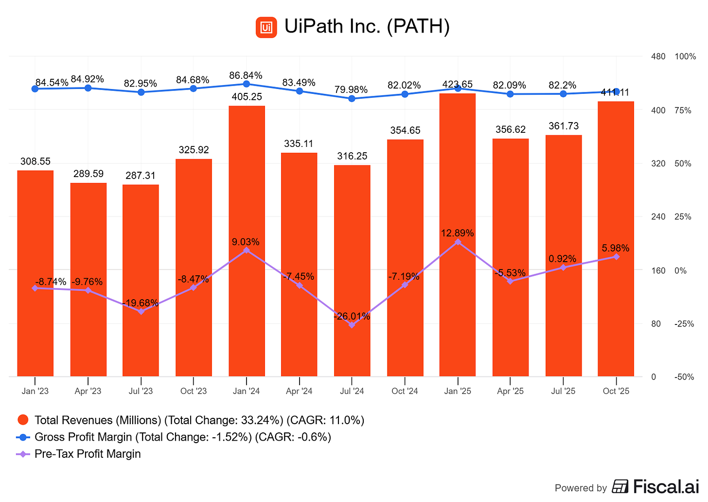 Chart preview Chart preview