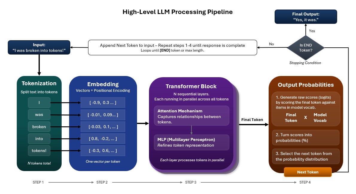LLM Red Teaming — What Traditional Offensive Security Misses About AI ...